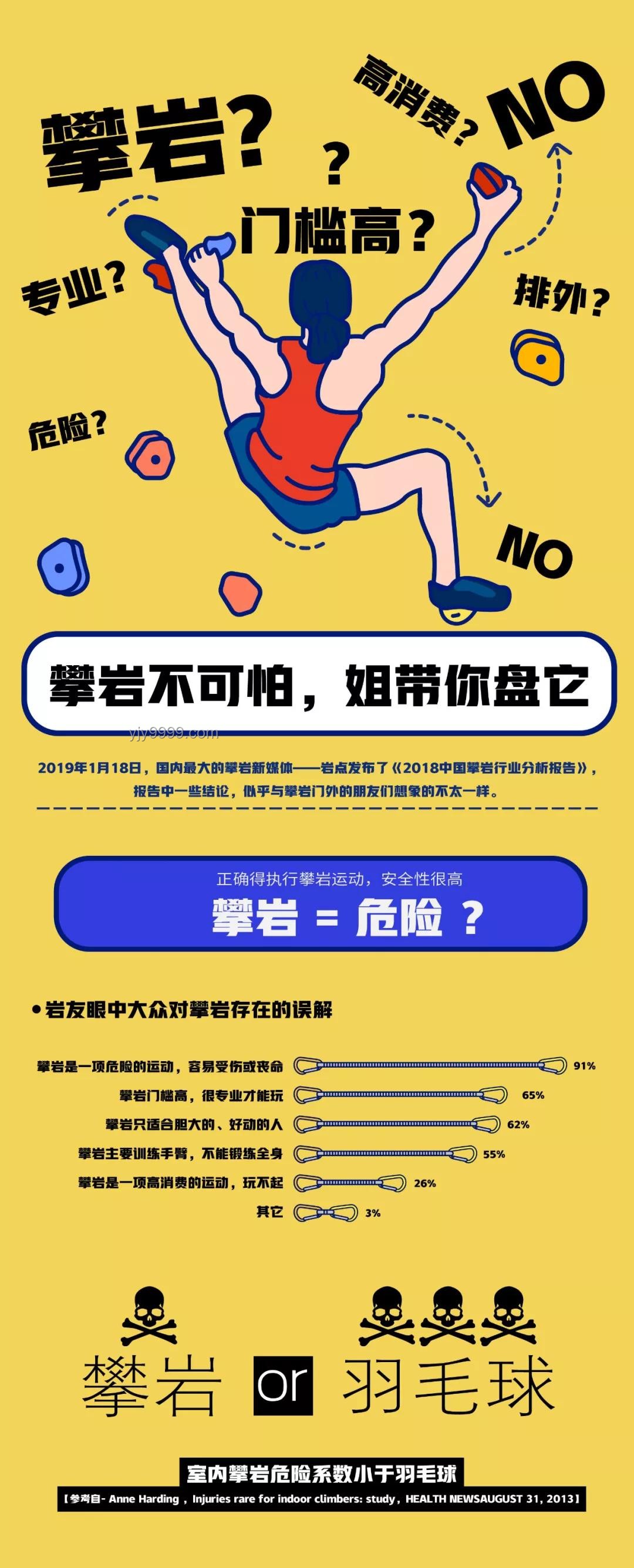 大众对攀岩运动的五大误解揭秘🧗‍♂️🧗‍♀️
